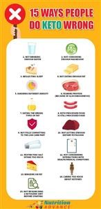 Ketogenic Diet Menu for High Cholesterol